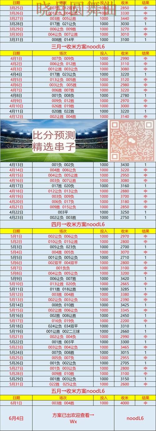 世界杯投注实时比分信息怎么看完整教学