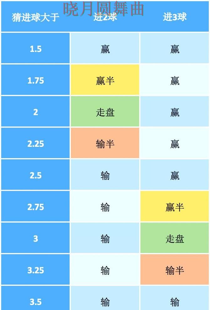世界杯买球盘口波动说明了什么经验分享